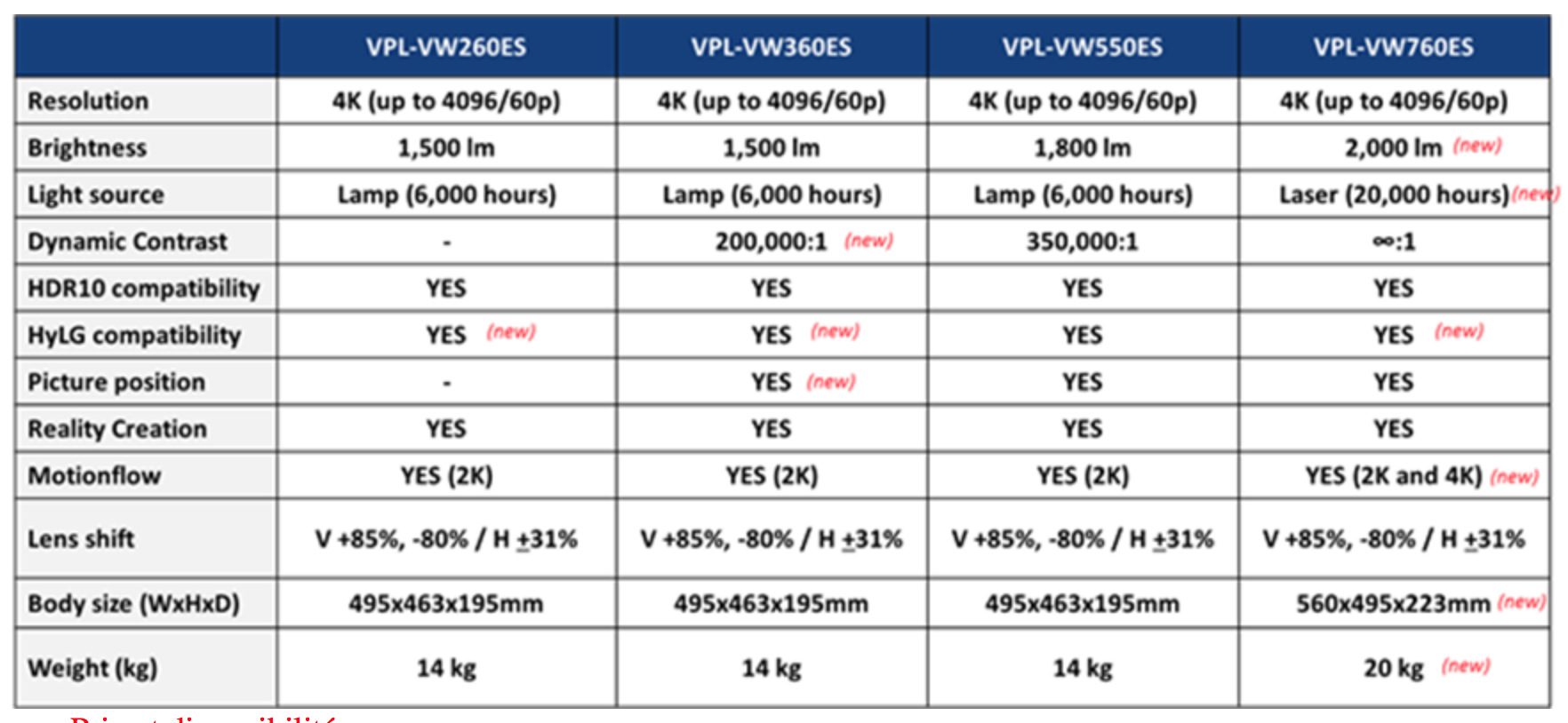 caractéristiques des videoprojecteurs Sony 4k VPL-VW260SE à Marseille