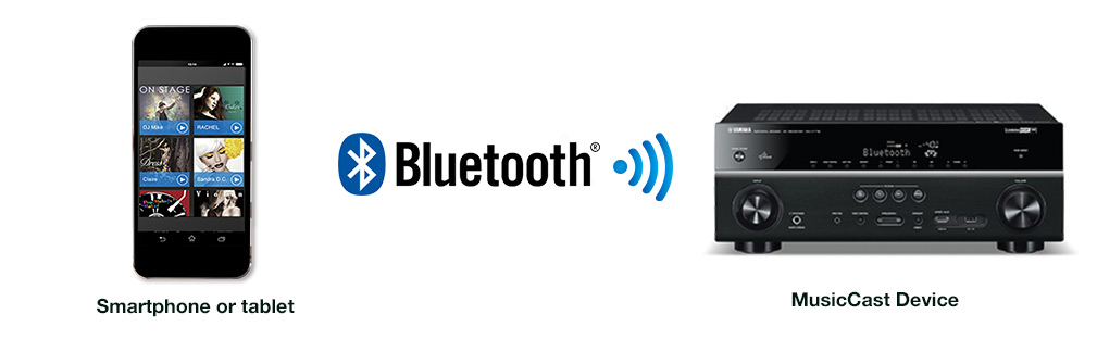 Bluetooth MusicCast Yamaha pas cher