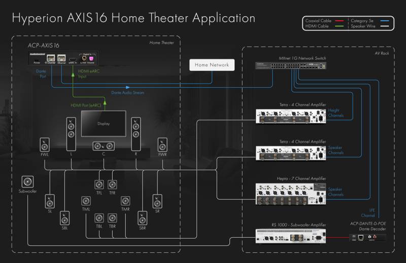AUDIOCONTROL_Hyperion_Axis16_Home Theatre application sanary