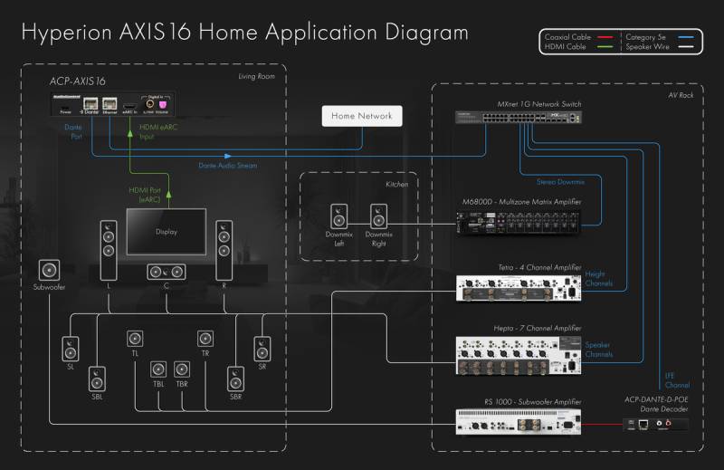 AUDIOCONTROL_Hyperion_Axis16_Home application Diagram bandol