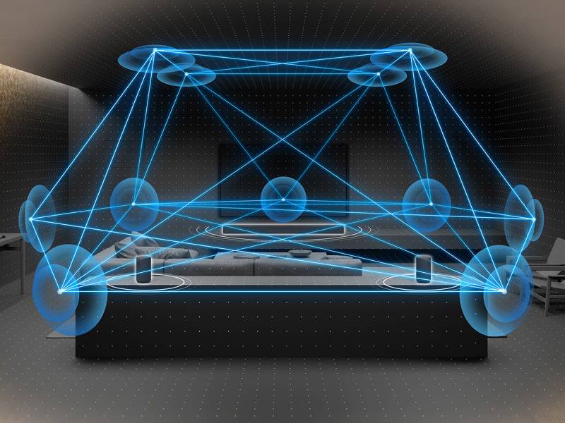technologie 360 Spatial Sound Mapping de Sony home cinema venelles