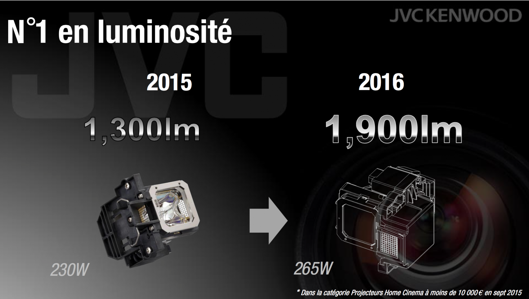 videoprojecteur forte luminosité