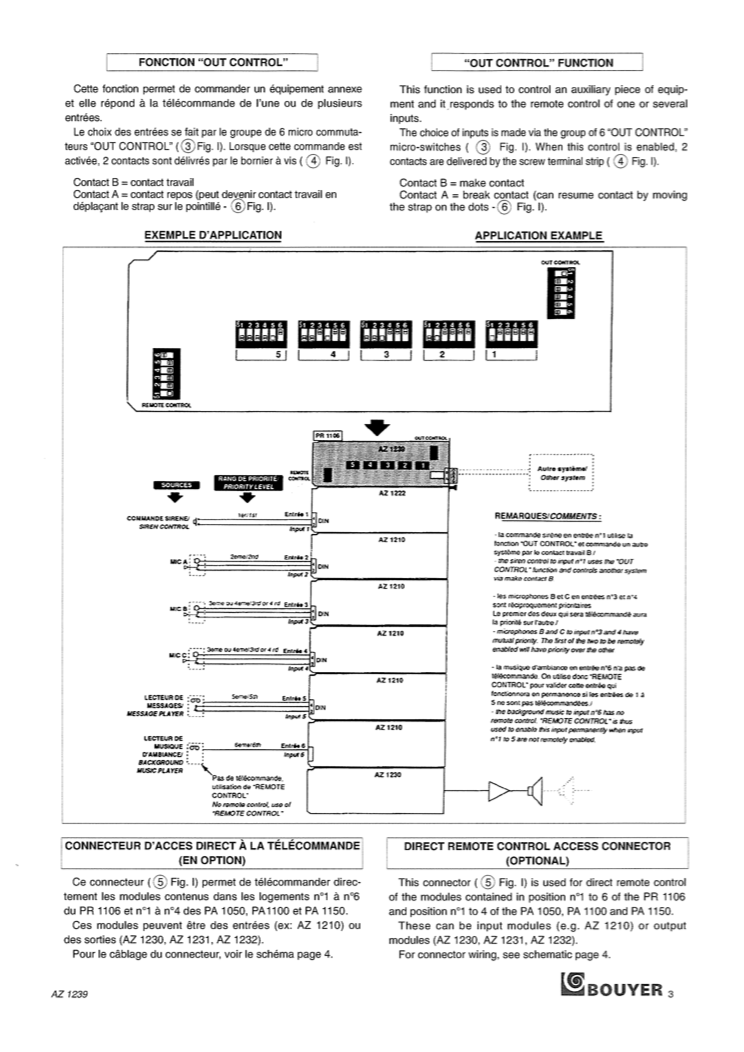 bouyer carte gestion de priorités az1239