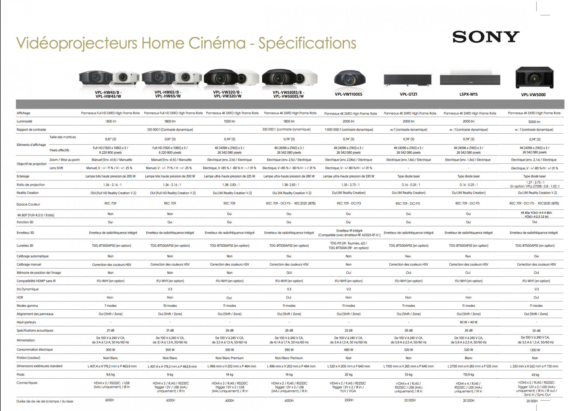 gamme videoprojecteur Sony pas cher à Marseille