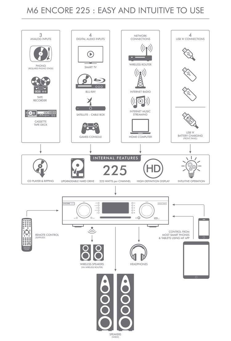 Musical Fidelity M6 Encore 226 île de france
