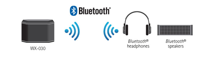 émetteur bluetooth