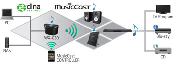 YAMAHA WX-030 MusicCast